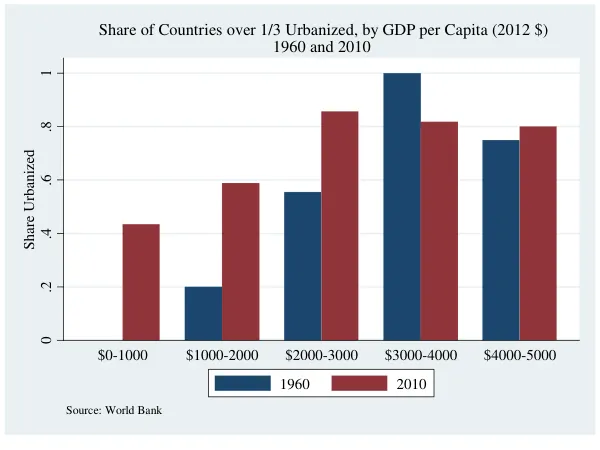 Ed Glaeser: Economic Governance for Urban Landscapes