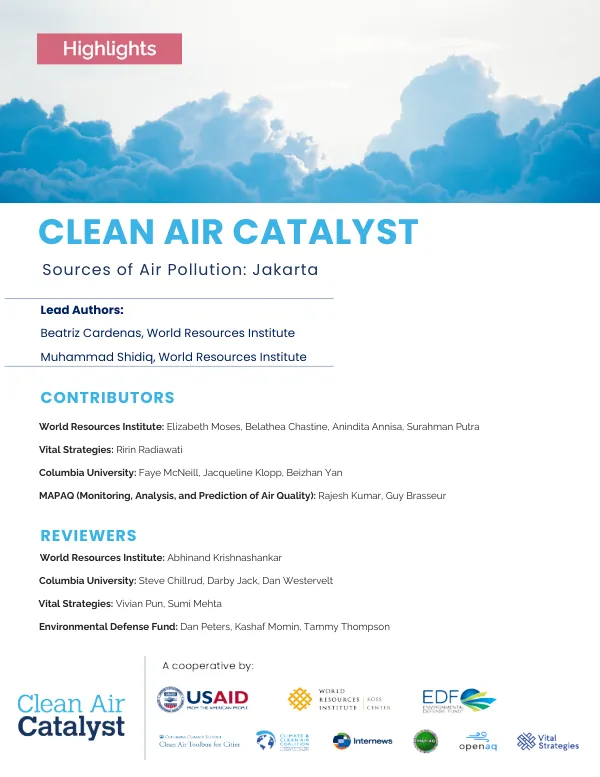 Jakarta Air Pollution Report: Highlights and Mitigation Strategies