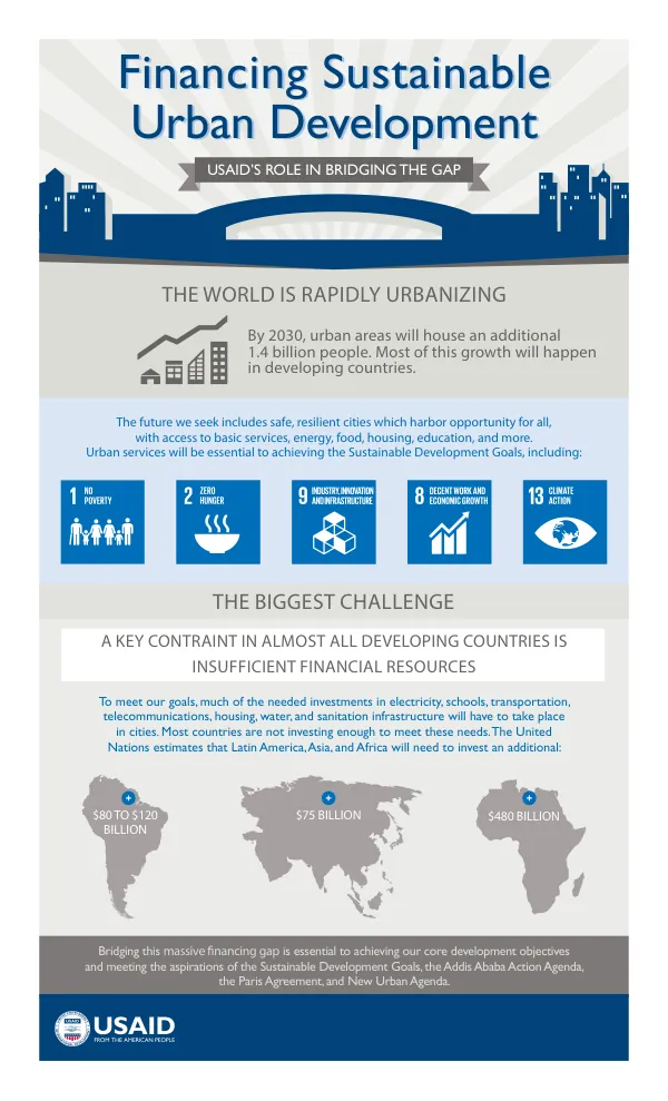 USAID Urban Finance: Bridging the Infrastructure Financing Gap