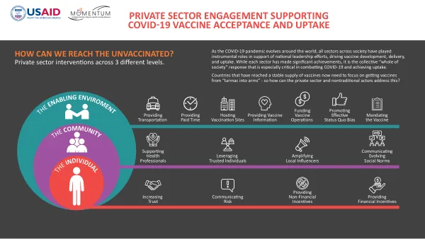 M-RITE Infographic: Engaging the Private Sector to Improve COVID-19 Vaccine Acceptance and Uptake