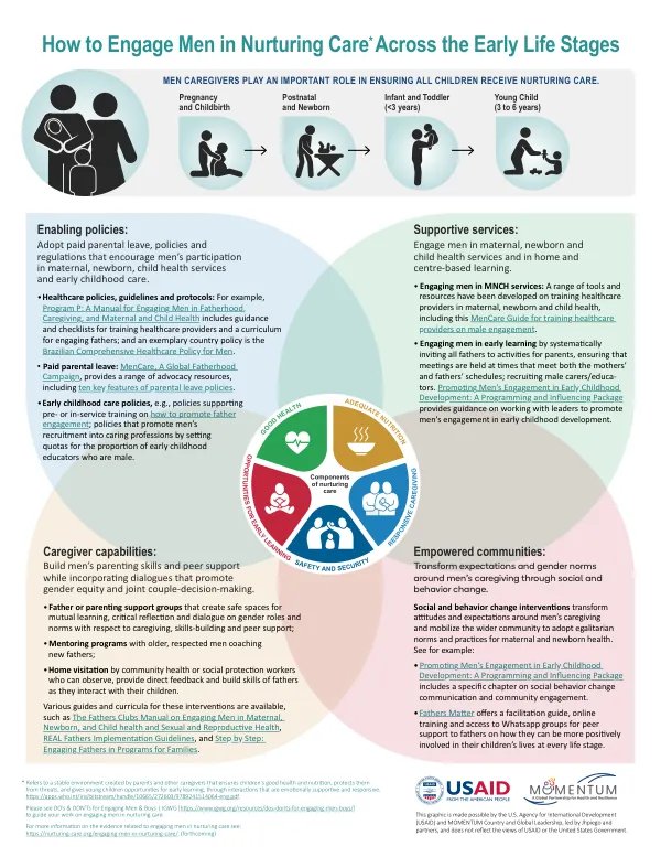 MCGL Male Engagement Infographic Final