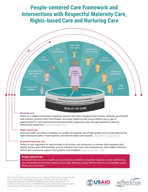 MCGL Person-Centered Care Graphic