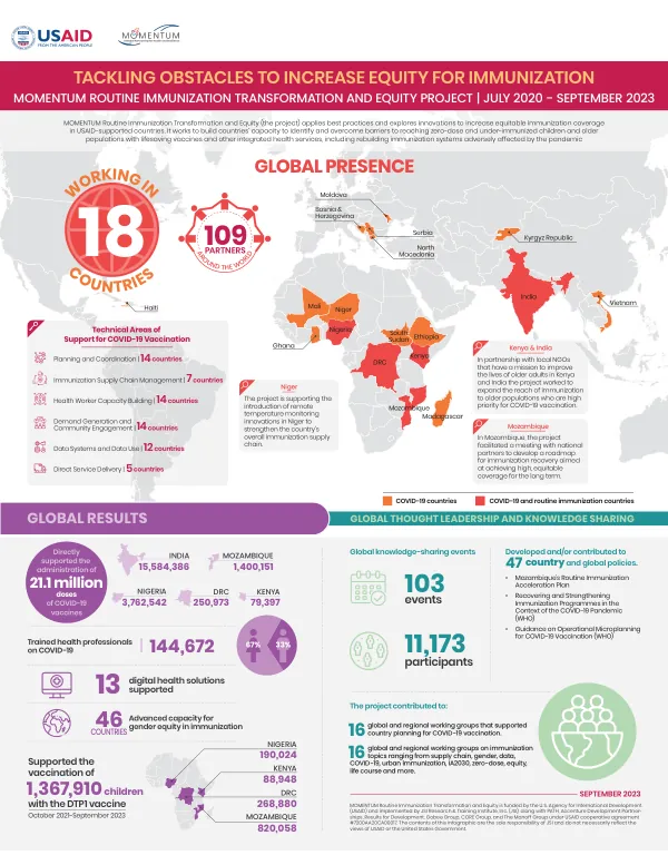 MOMENTUM Routine Immunization Mid-point Infographic