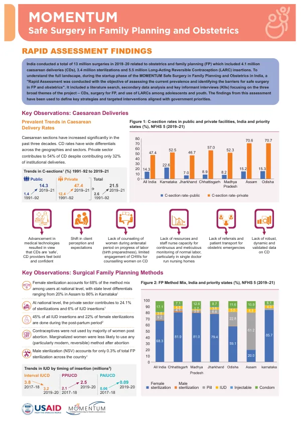 MSSFPO India Rapid Assessment Findings