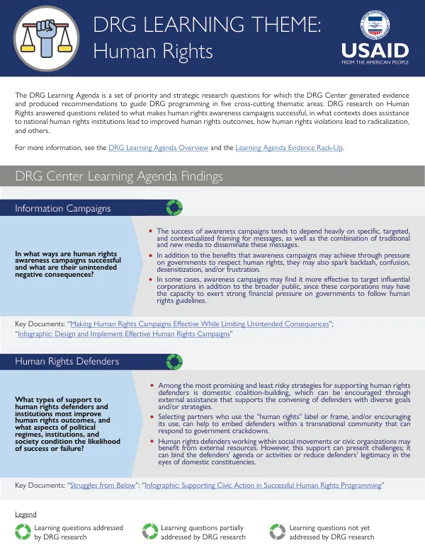 Infographic #4 - Human Rights