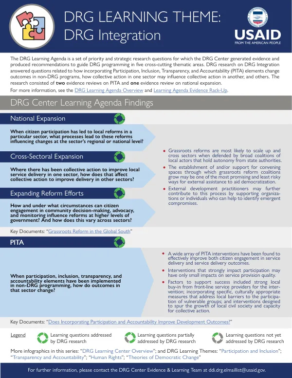 Infographic #5 - DRG Integration