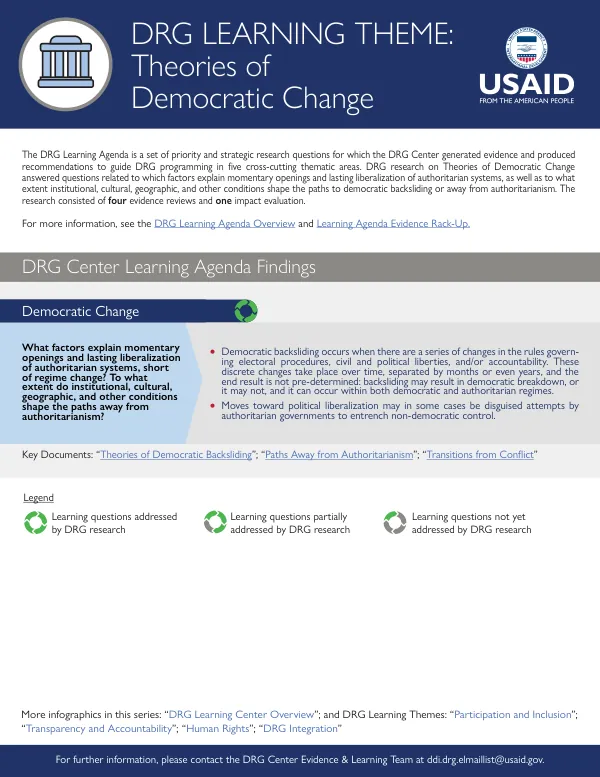 Infographic #6: Theories of Democratic Change