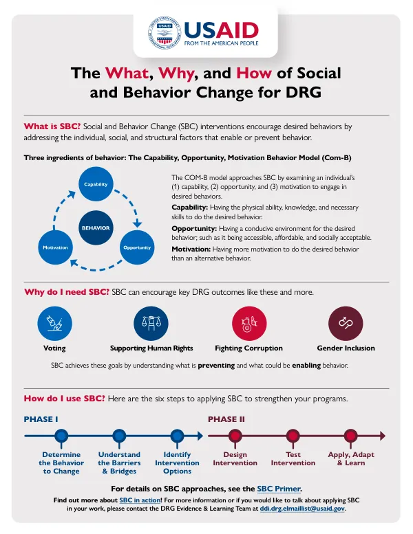 The What, Why, and How of Social and Behavior Change for DRG