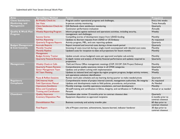 Year Seven Annual Work Plan