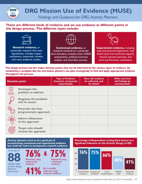 DRG Mission Use of Evidence: Findings and Guidance for DRG Activity Planners