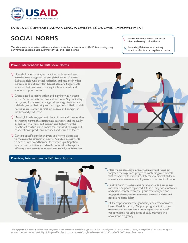 Evidence Summary: Advancing Women’s Economic Empowerment