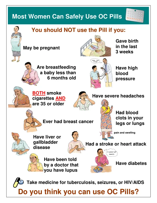 Most Women Can Safely Use OC Pills