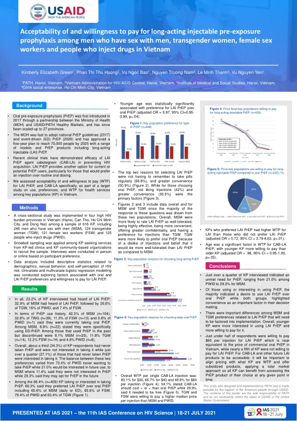 Acceptability of and willingness to pay for long-acting injectable pre-exposure prophylaxis among men who have sex with men, transgender women, female sex workers and people who inject drugs in Vietnam