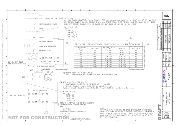 Conceptual: 11