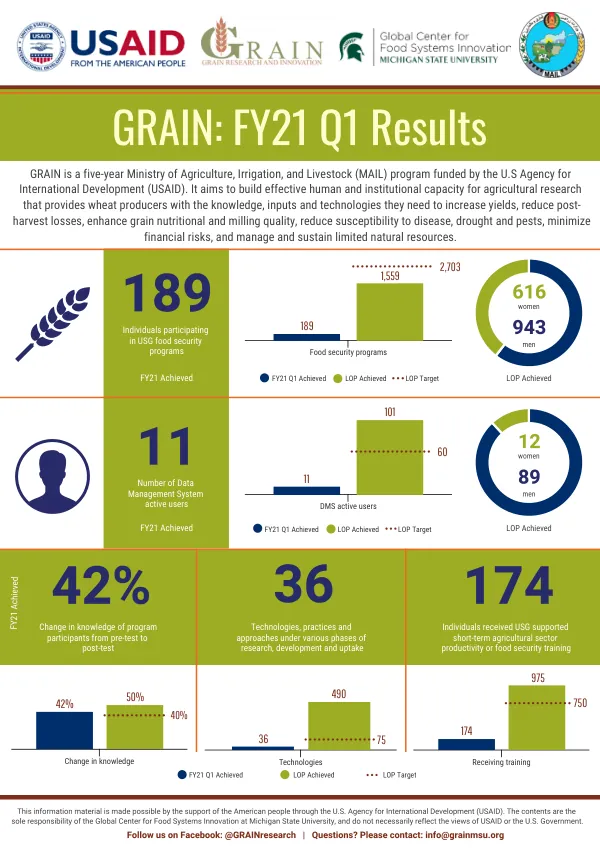 GRAIN: FY21 Q1 Results