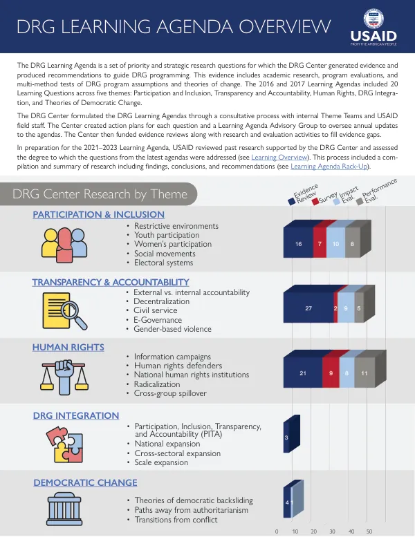 DRG Learning Agenda Overview