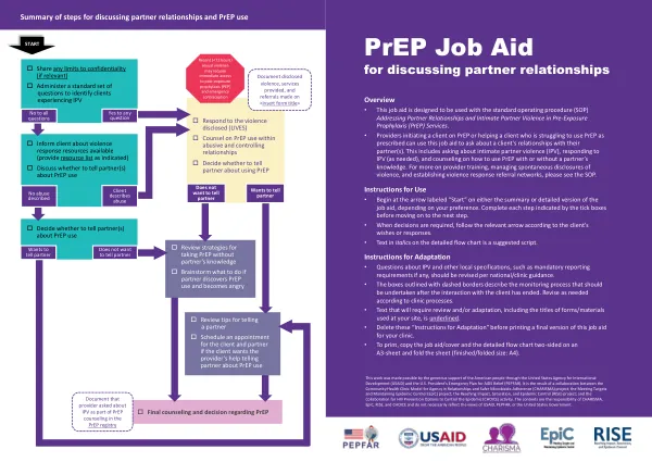 PrEP Job Aid for Discussing Partner Relationships and PrEP Use