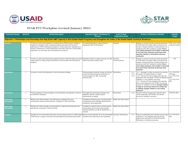 STAR PY3 Workplan (revised January 2021)