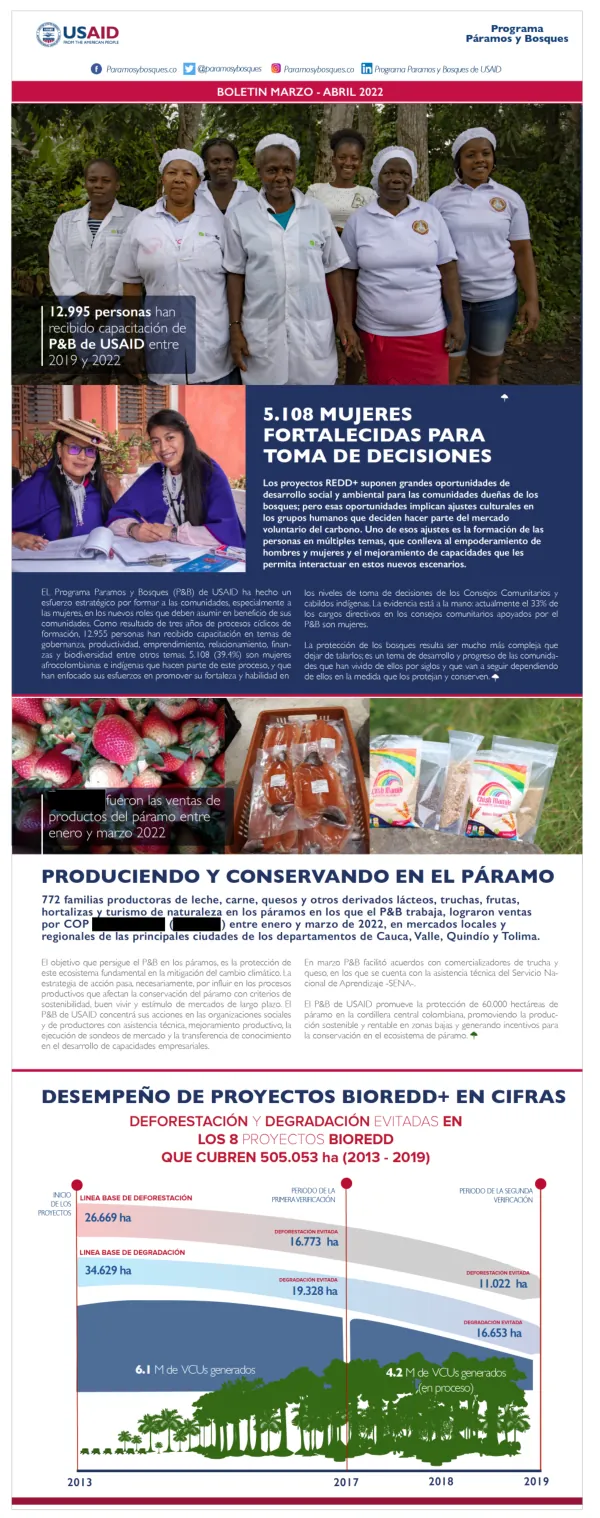 Programa Paramos y Bosques l Boletin: Marzo-Abril 2022