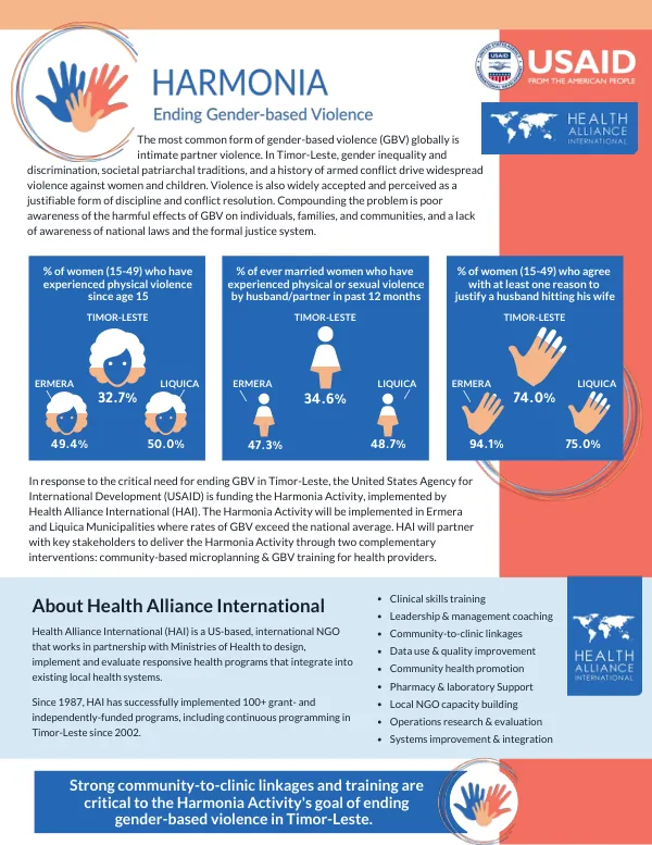 Ending Gender-Based Violence in Timor-Leste: Harmonia Activity