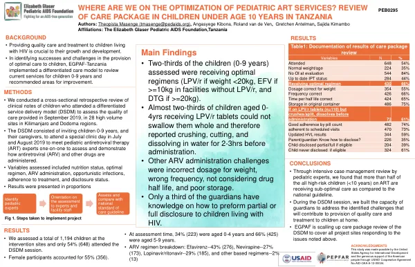 Review of Care Package in Children Under Age 10 Years in Tanzania