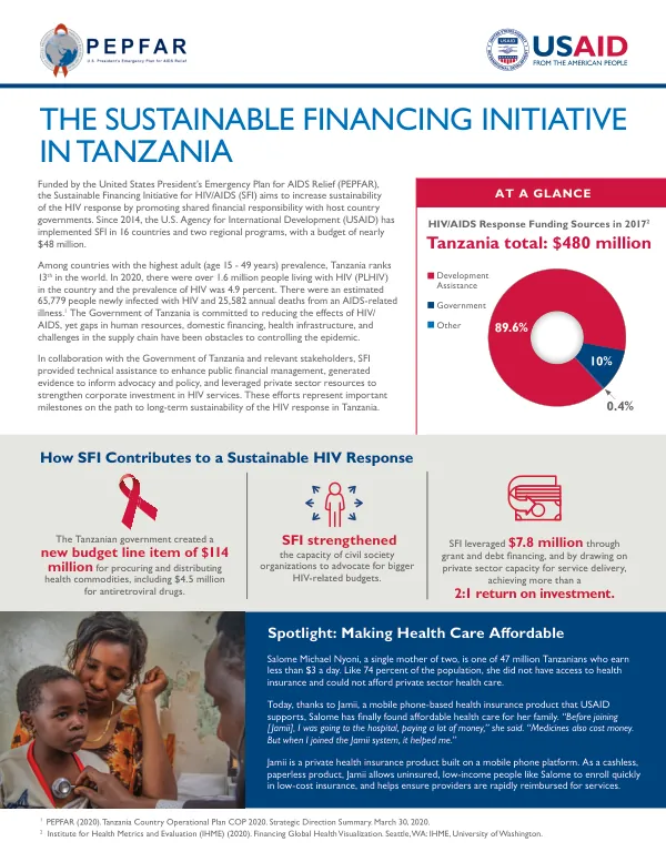 The Sustainable Financing Initiative in Tanzania: At a Glance