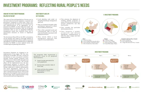 Investment Programs: reflecting rural people's needs