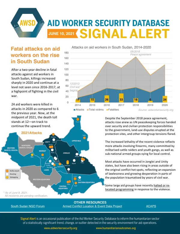 Attacks on aid workers in South Sudan, 2011-2020