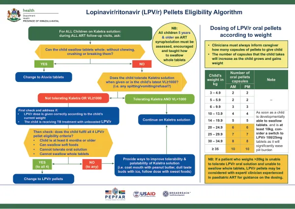 Lopinavir/ritonavir (LPV/r) Pellets Eligibility Algorithm