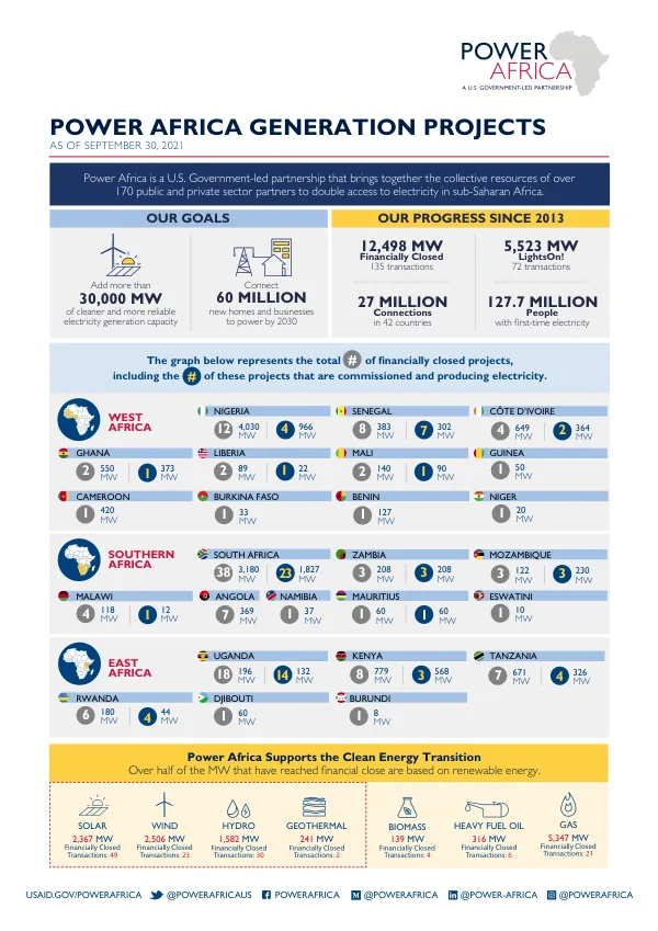 POWER AFRICA GENERATION PROJECTS