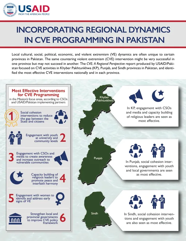 Incorporating Regional Dynamics in CVE Programming in Pakistan