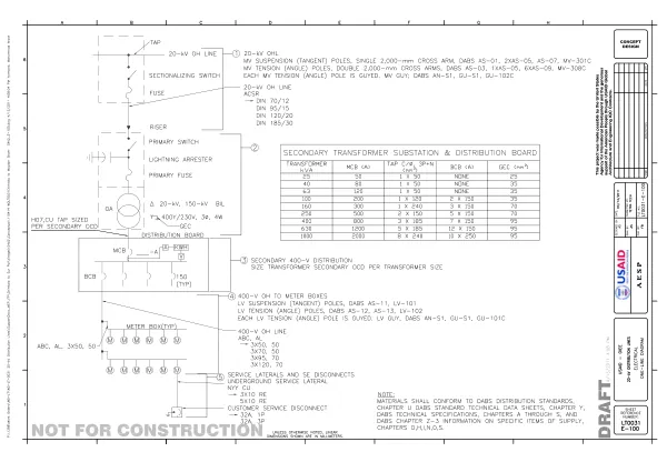 Conceptual Design for 20-kV Distribution Lines from Chimtala to Sur Pol