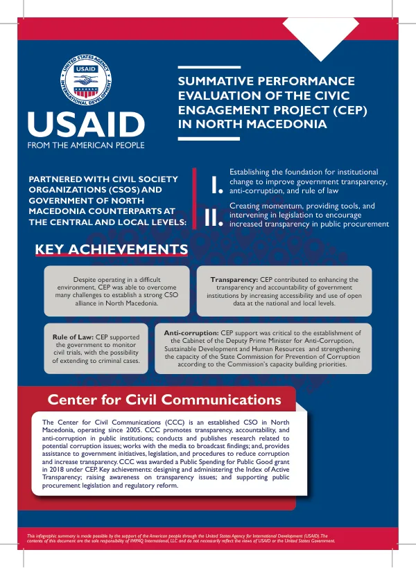 Summative Performance Evaluation Of The Civic Engagement Project (CEP) In North Macedonia