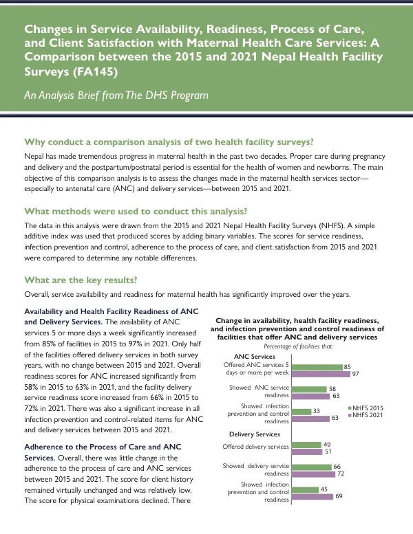 Changes in Service Availability, Readiness, Process of Care, and Client Satisfaction with Maternal Health Care Services: A Comparison between the 2015 and 2021 Nepal Health Facility Surveys (FA145) - Analysis Brief