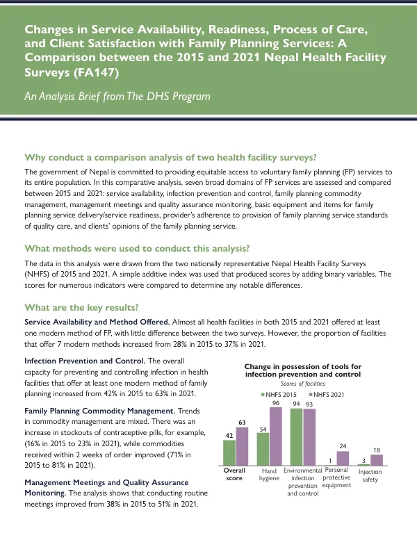 Changes in Service Availability, Readiness, Process of Care, and Client Satisfaction with Family Planning Services: A Comparison between the 2015 and 2021 Nepal Health Facility Surveys (FA147) - Analysis Brief [AB41]