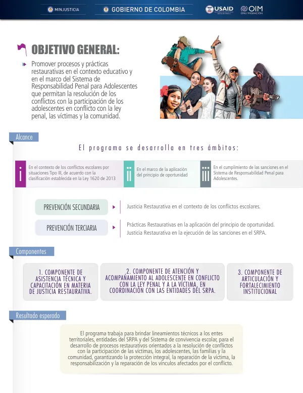 Infografía Juvenil Restaurativa