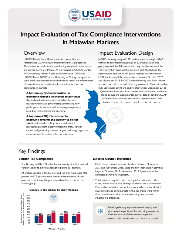 Impact Evaluation of Tax Compliance Interventions in Malawian Markets