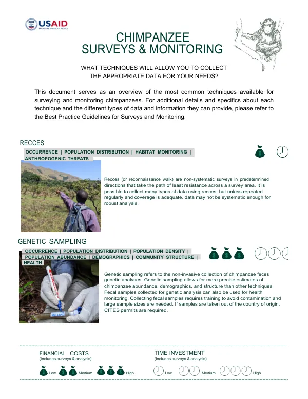 Chimpanzee Surveys & Monitoring: Techniques and Best Practices