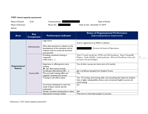 TVET School Capacity Assessment