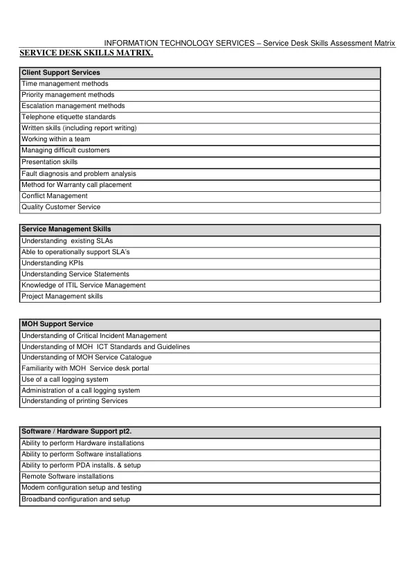 Technical Operations Skill Matrix