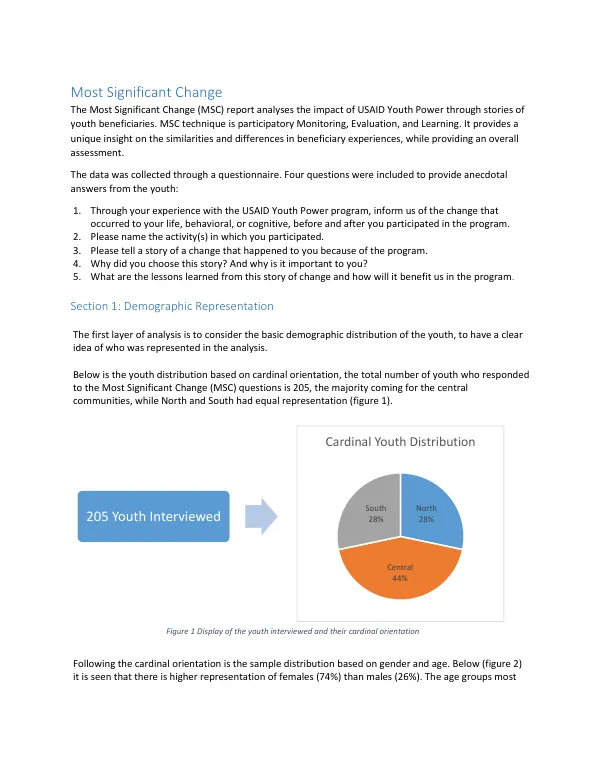 Most Significant Change Report: USAID Youth Power