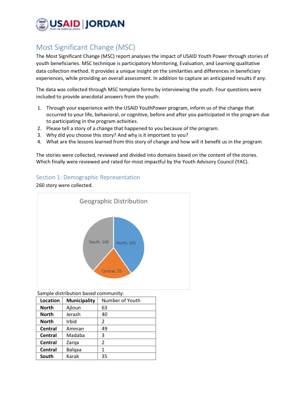 Most Significant Change (MSC) Report: USAID Youth Power