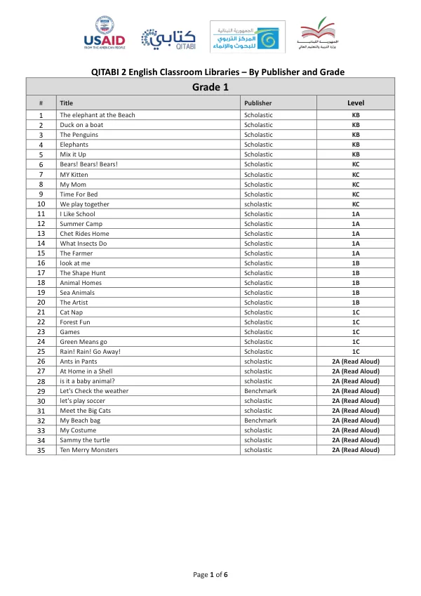 QITABI 2 English Classroom Libraries – By Publisher and Grade