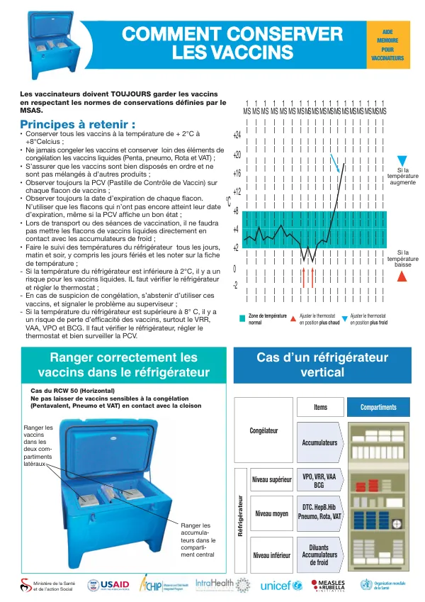 Aide Mémoire pour Vaccinateurs: Comment Conserver les Vaccins