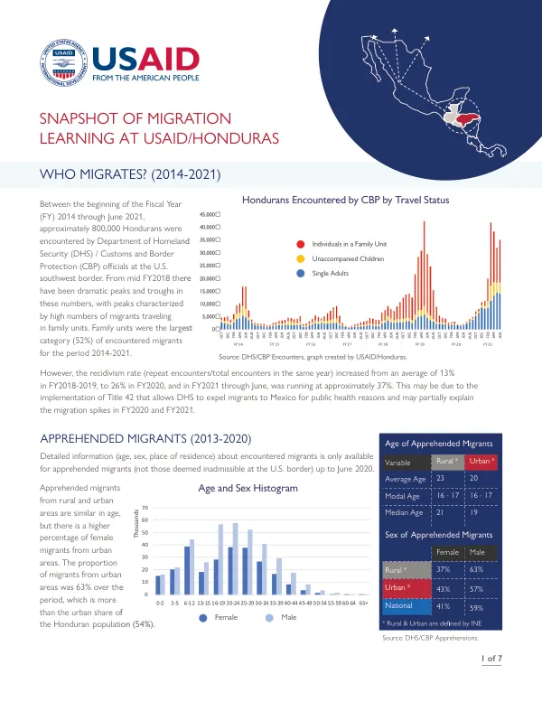 Snapshot of Migration Learning at USAID/Honduras
