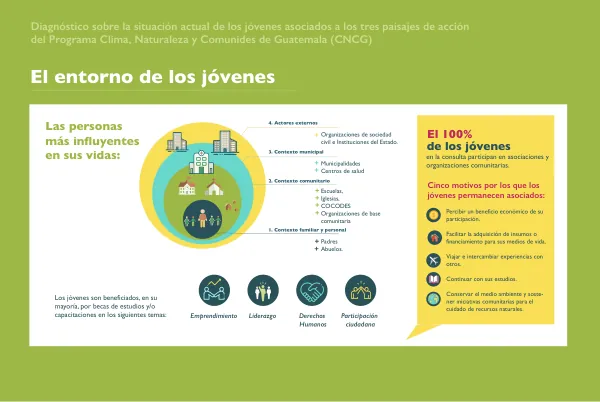 Infografías RA: Las personas más influyentes en sus vidas