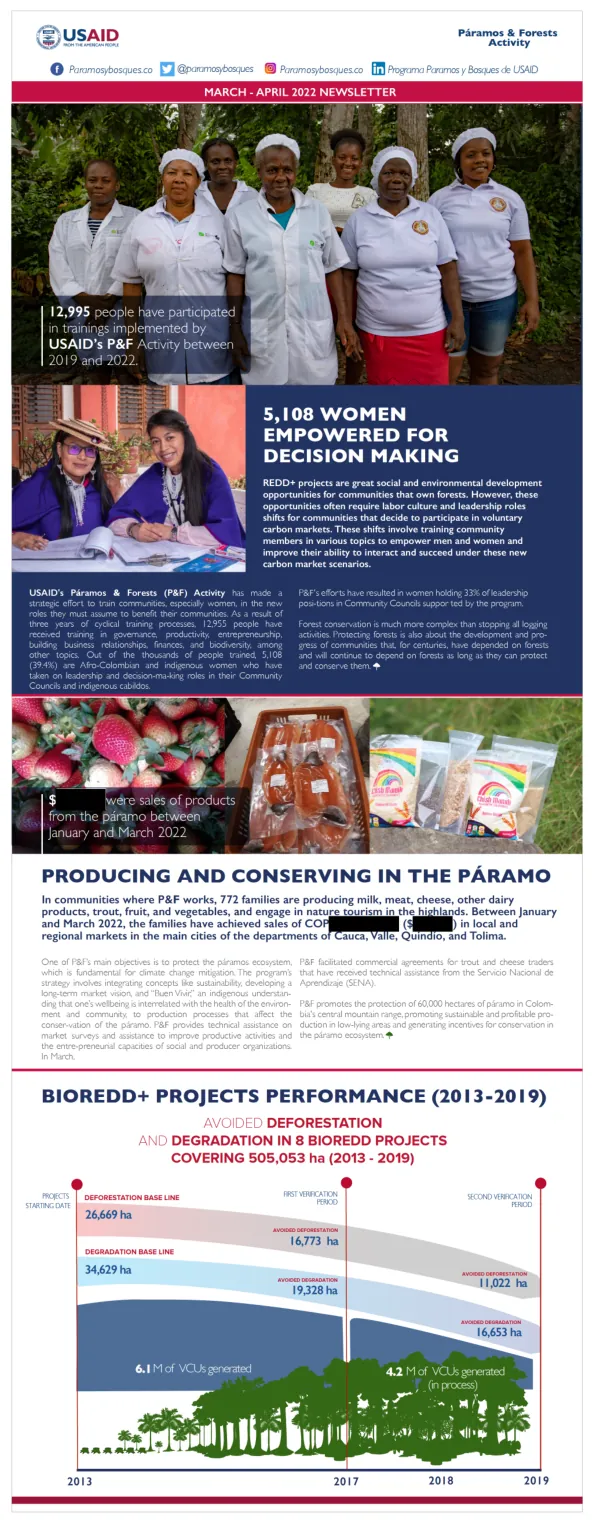 Paramos and Forests Activity l Newsletter: March-April 2022