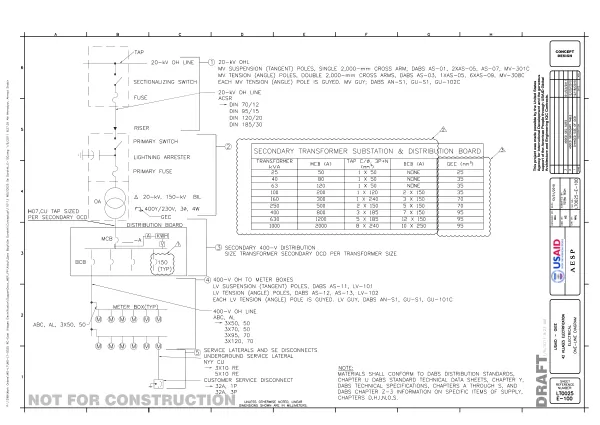 Conceptual Design for RC-East Villages Electrification