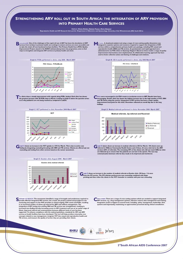 Strengthening ARV Roll Out in South Africa: The Integration of ARV Provision into Primary Health Care Services