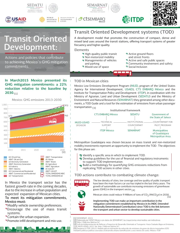 WORLD RESOURCES INSTITUTE WRI ROSS CENTER FOR SUSTAINABLE CITIES